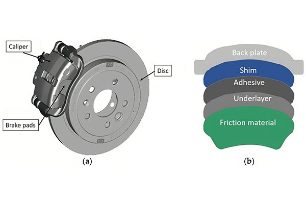 automotive disc brake system and brake pad structure diagram showing friction material bonding layers and components