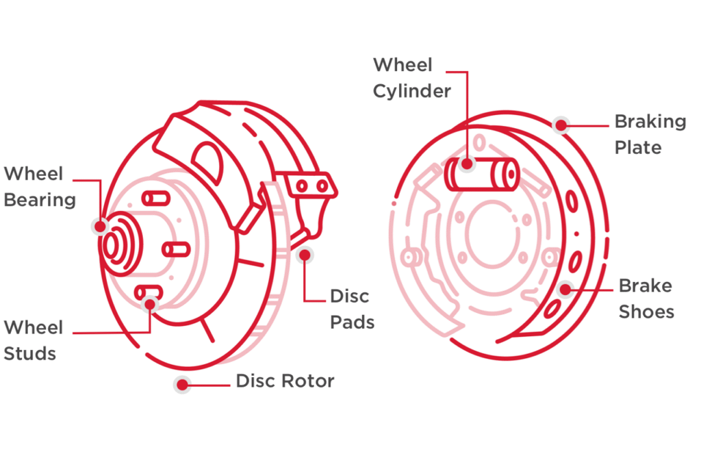 brake system components diagram