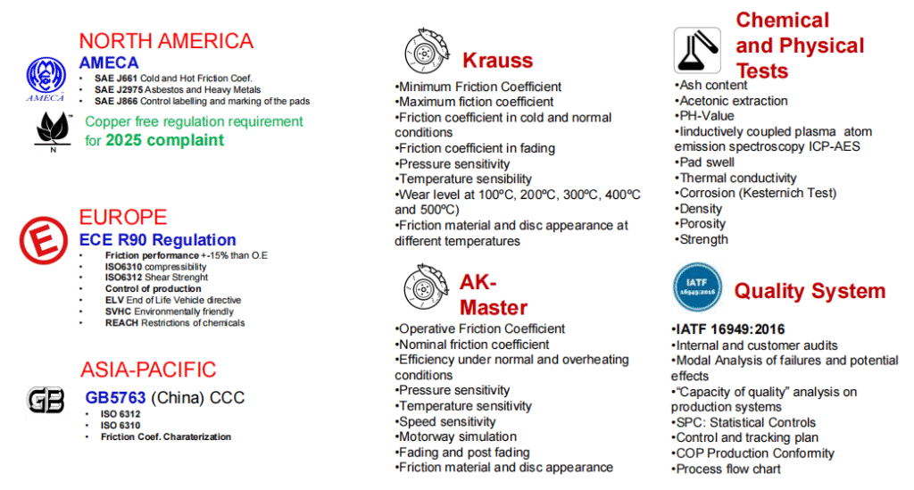 Tuoba brake pad certification, dynamometer testing, AK Master analysis, ECE R90 compliance, and automotive quality management validation systems for global aftermarket applications