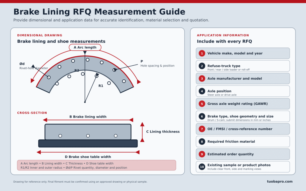 Brake lining RFQ measurement guide showing lining dimensions, rivet pattern, shoe geometry and refuse-truck application information.