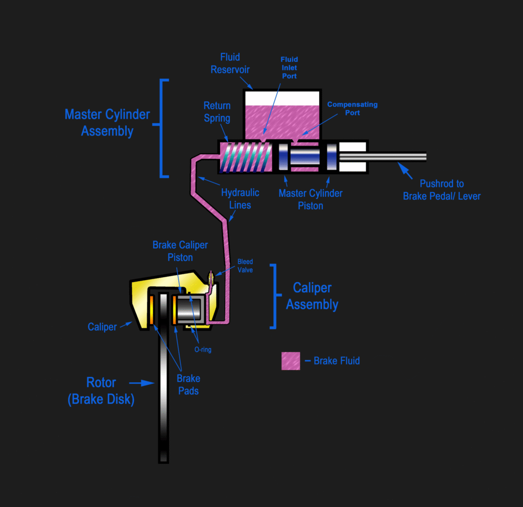 Heavy-duty trailer air disc brake assembly with caliper and rotor