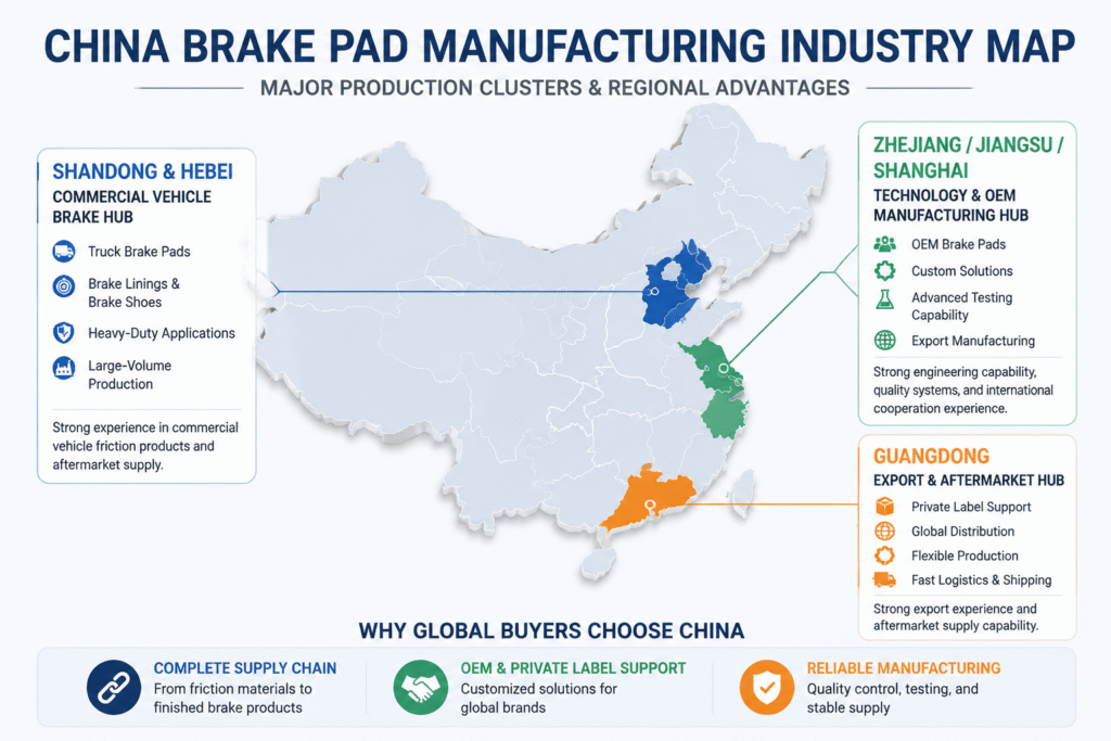 China brake pad manufacturing industry map showing major production clusters in Shandong, Hebei, Zhejiang, Jiangsu, Shanghai, and Guangdong with regional advantages for global buyers