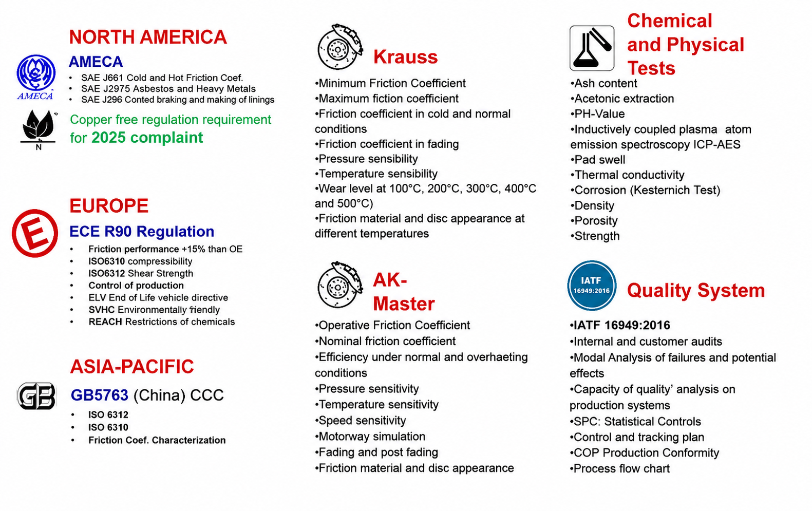 Tuoba brake pad testing reports and product certification documents
