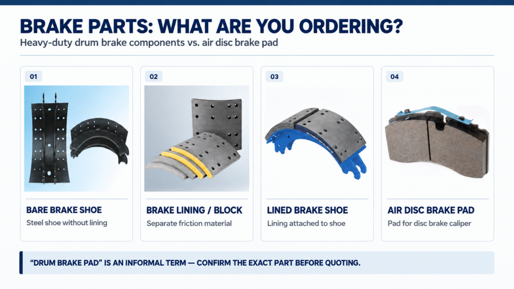 Comparison of bare trailer brake shoes, brake lining blocks, lined brake shoes and air disc brake pads.